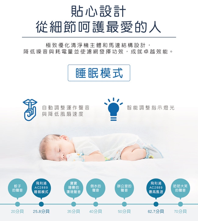 【開箱與心得】PM2.5？給你PM0.02微米級的智慧型空氣清淨機！PHILIPS飛利浦智能抗敏型AC2889