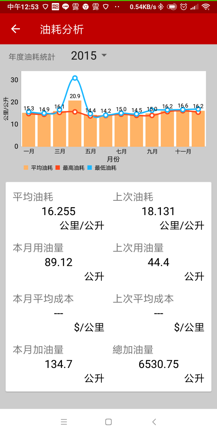 [長期報告]2025更新-2014 cvt Livina 油耗分享