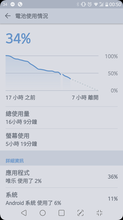 [分享] LG V20專用的4100mah副廠電池