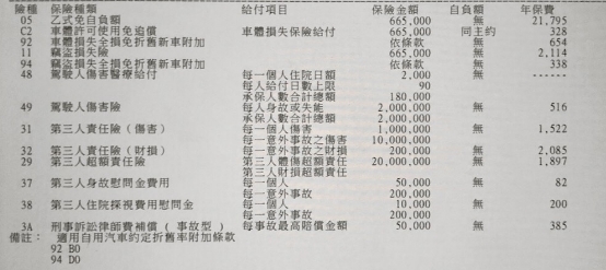 真開箱文   18 Yaris S 銀鴨 購車心得記