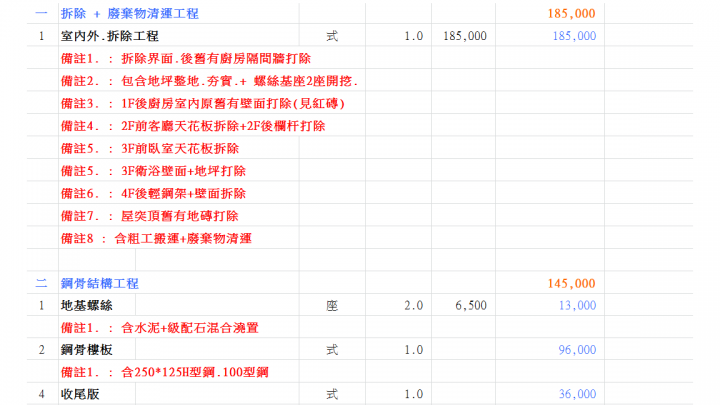 20年4樓透天翻修 估價單價格詢問