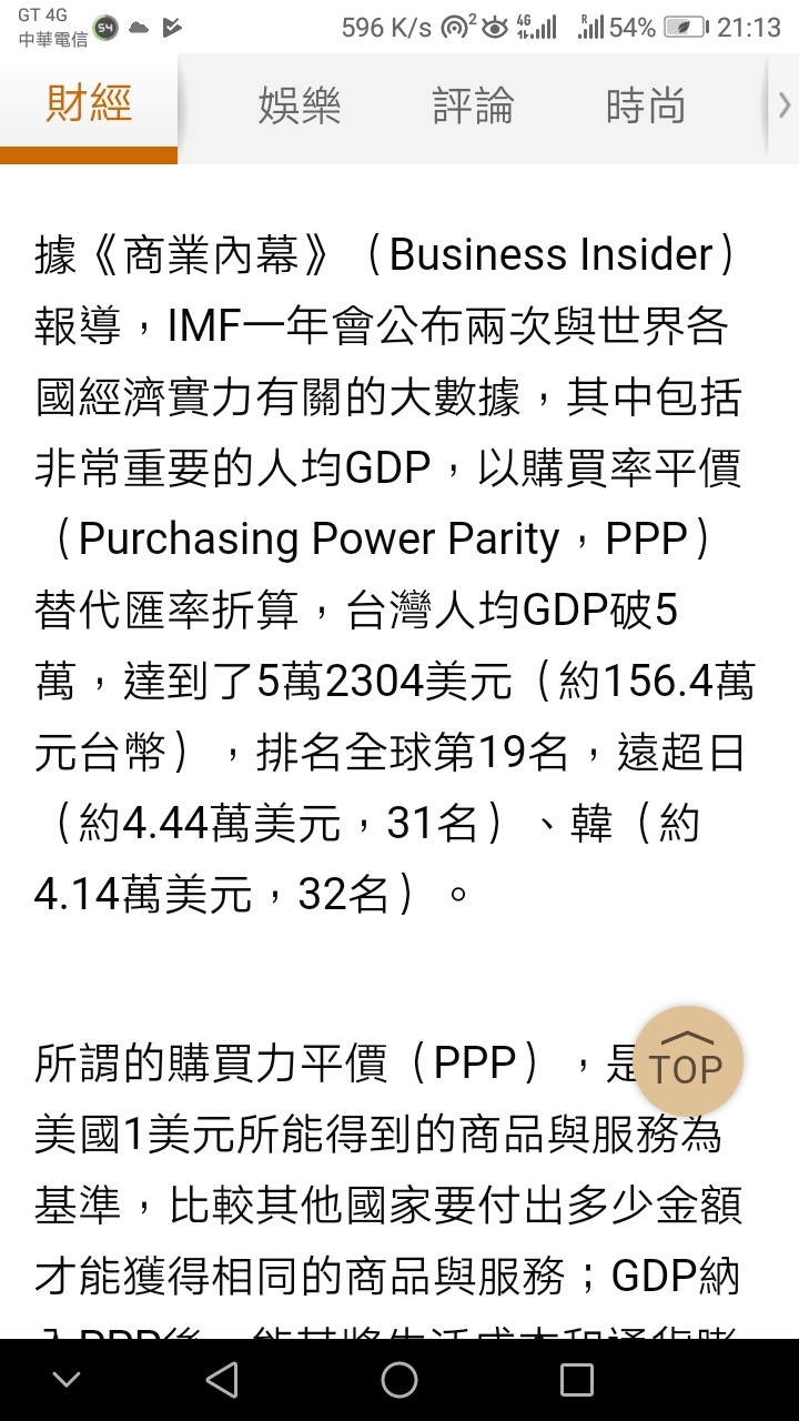 台灣人均GDP位居世界19