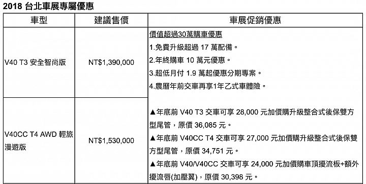 【採訪】Volvo S90新年式發表,T4/T6/T8三款汽油車型自239萬元起!