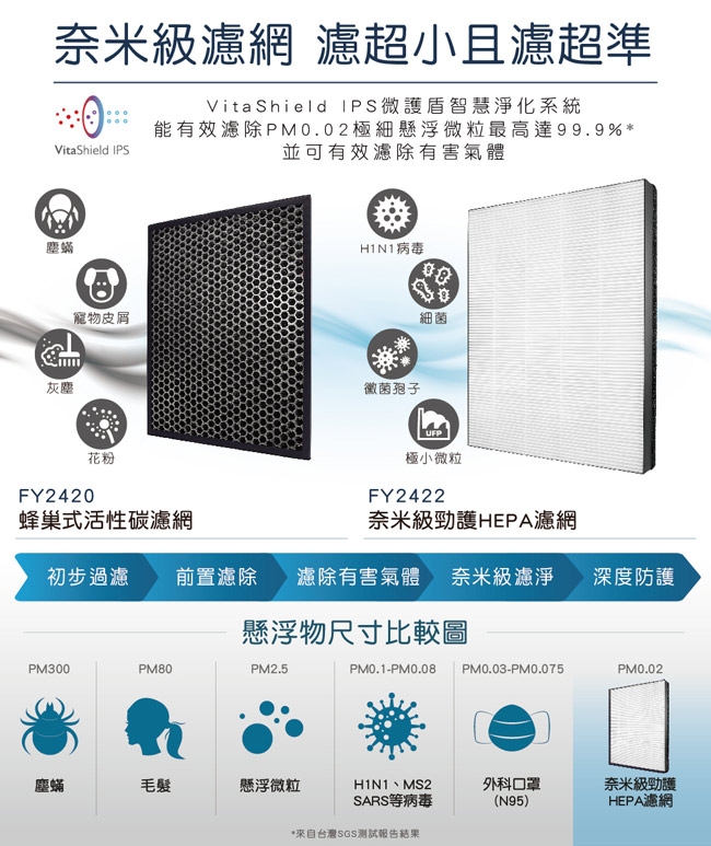 【開箱與心得】PM2.5？給你PM0.02微米級的智慧型空氣清淨機！PHILIPS飛利浦智能抗敏型AC2889