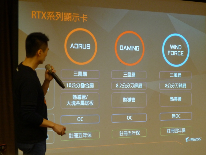 包山包海的Aorus你究竟還有啥麼做不到的~AORUS XTREME 玩家體驗會