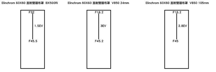 別再相信沒有根據的說法了……與其拔獅子的鬃毛，我們來實測外閃出力和棚燈的比較測試（文長）