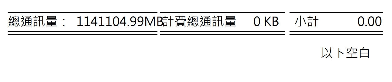 重度測試-台星流量850G後會限速1M 台灣之星