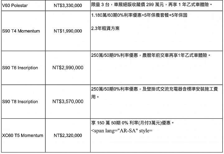 【採訪】Volvo S90新年式發表,T4/T6/T8三款汽油車型自239萬元起!