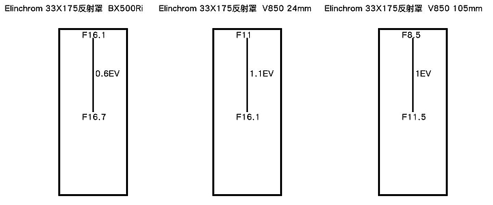 別再相信沒有根據的說法了……與其拔獅子的鬃毛，我們來實測外閃出力和棚燈的比較測試（文長）