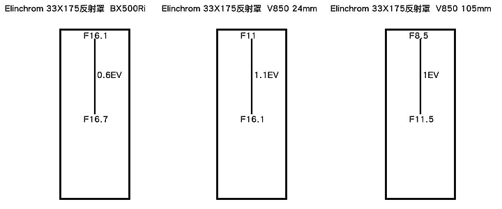 別再相信沒有根據的說法了……與其拔獅子的鬃毛，我們來實測外閃出力和棚燈的比較測試（文長）