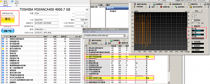 點我看大圖 Toshiba 4TB一次10顆測試! 褒貶不一硬碟就像如抽寶一樣機率 (MD04ACA400)