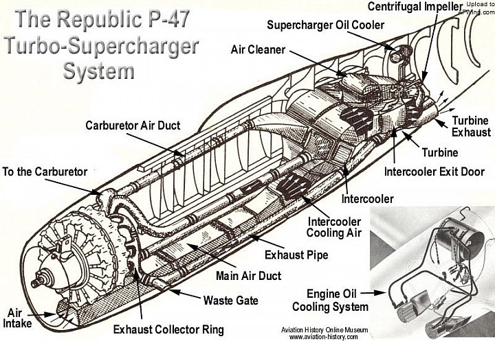 模型開箱 二次大戰傑作機[47]:共和 P-47 雷霆