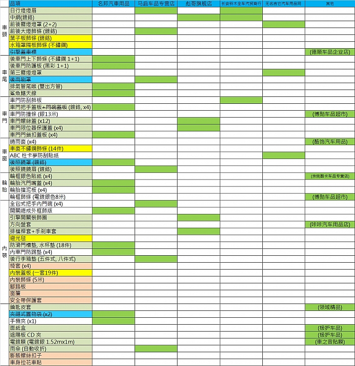 星耀加強版水箱護罩 分享