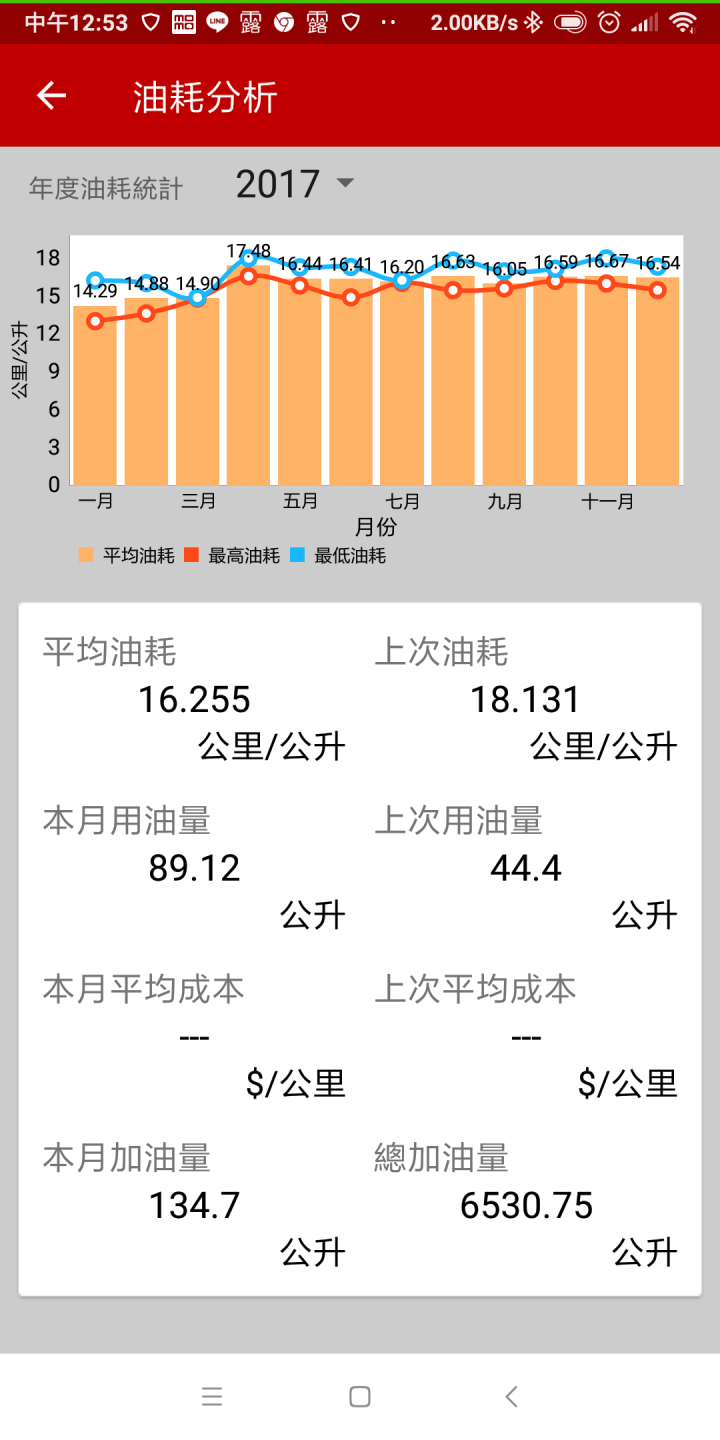 [長期報告]2025更新-2014 cvt Livina 油耗分享