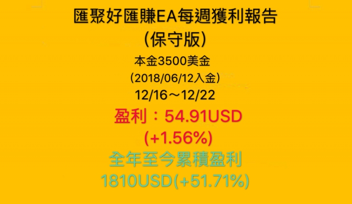 有關於外匯投資