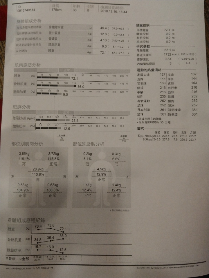 新手身體素質解惑