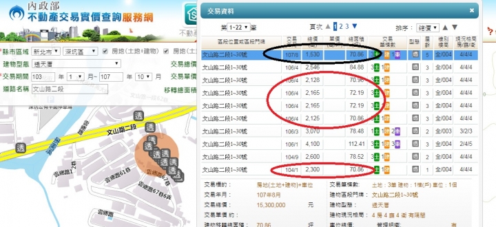 深坑信義原墅自高點慘跌33.5%