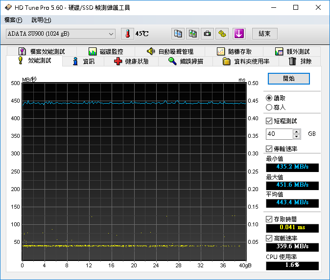 MLC最後的光輝 ADATA SU900 1TB極虐測試!