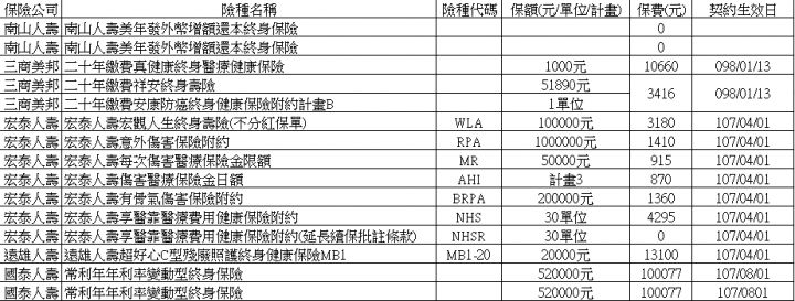 保單相關問題請教