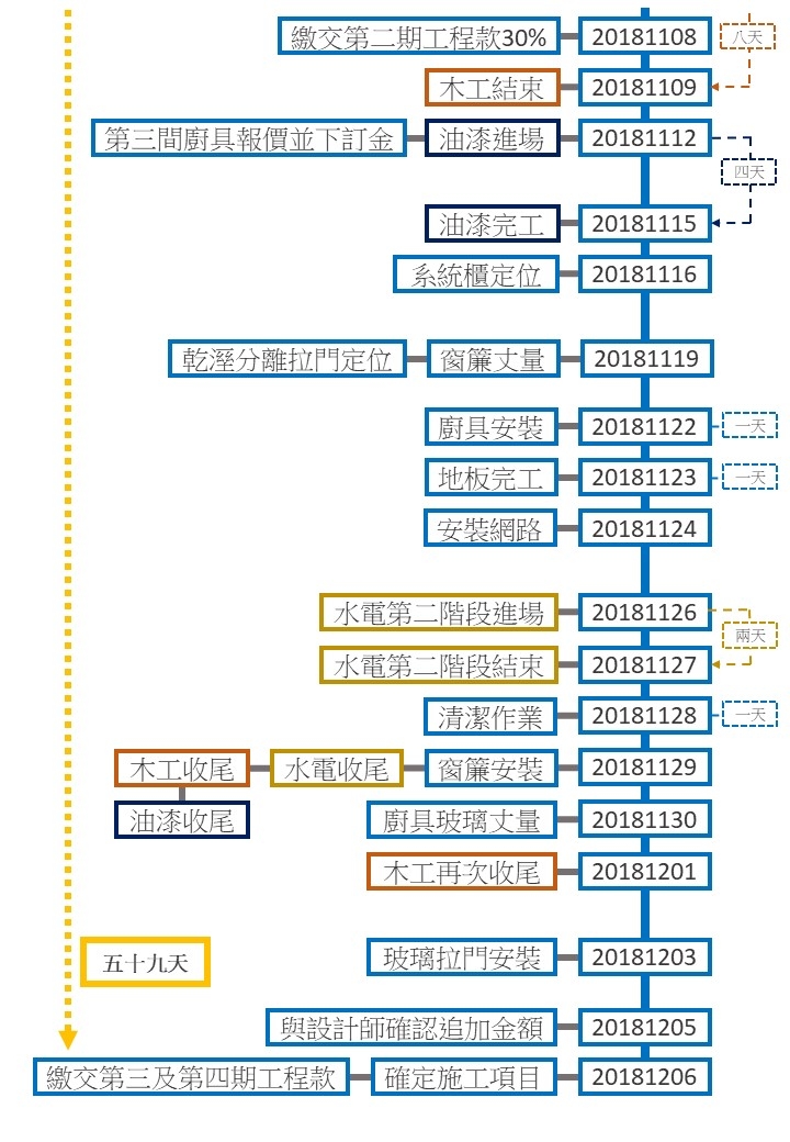 [開箱]三隻貓主子及剷屎官與他們的微智能輕工業小宅(詳細流程)