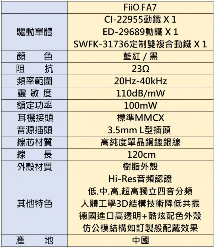 [開箱] FiiO FA7 動聽且令人愛不釋手的樓氏四單元動鐵MMCX可換線耳機