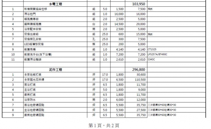請教大家這份報價單是否合理?