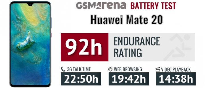 mate20x gsmarena 續航出爐！！