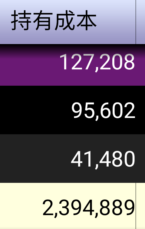 台股重返榮耀，恐直拉11000