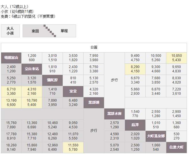 日本的阿爾卑斯山脈-【立山黑部】【黑部立山】觀賞雪壁路線一日穿越懶人包