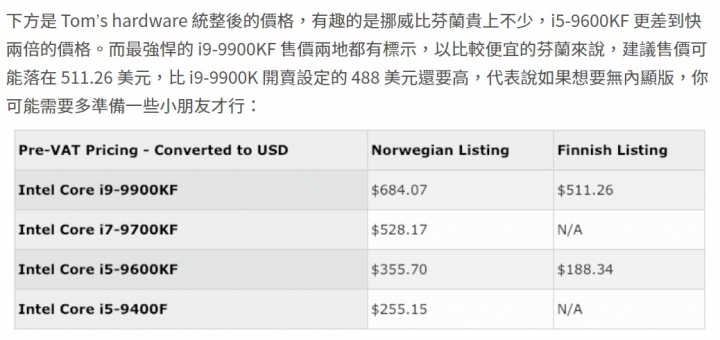 英特爾F系列比原本i9九代還貴?