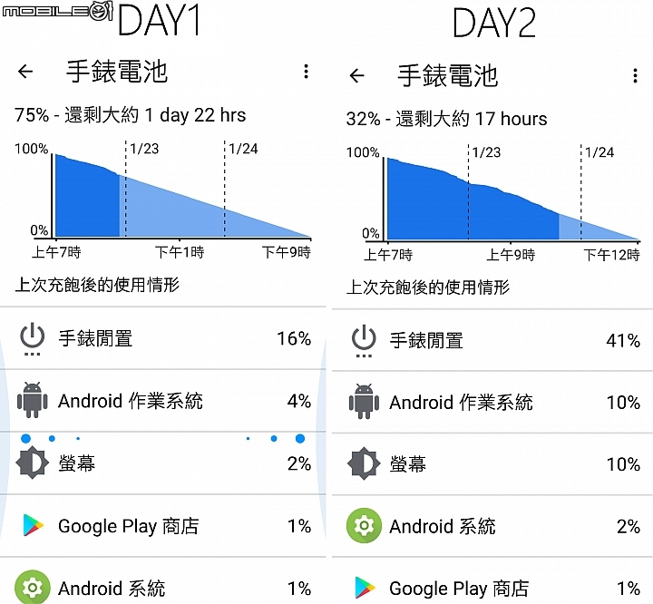 [開箱] 最耐用的Android 智慧錶 Casio PRO TREK WSD-F30 開箱分享