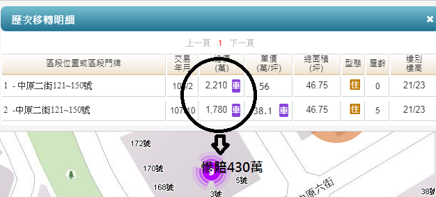 中和慘賠實例,再PO