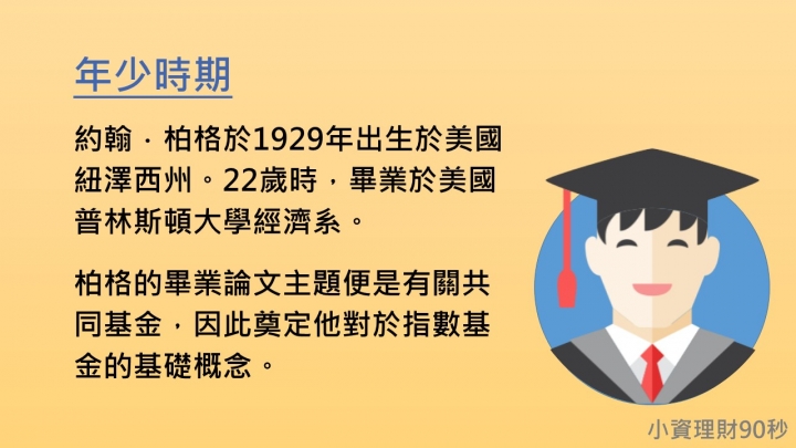 <小資理財90秒> S01-投資大師特輯-約翰·柏格