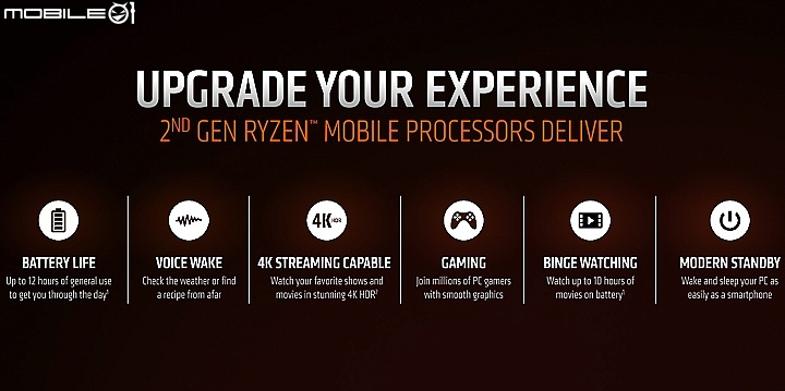 AMD 全新第二代Ryzen Mobile行動裝置處理器發表 效能更強 續航12小時以上