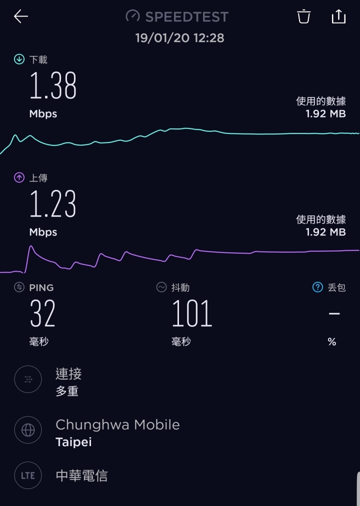 中華網速令人傻眼