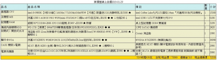 70K自組電腦健檢