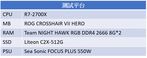 [開箱]ZOTAC RTX 2070 MINI 短小的測試 By 沁凱