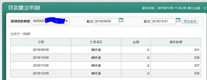 房貸還有200多??要如何處理較好?