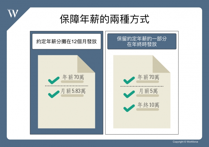苦盡甘來或夢一場－不發年終獎金有違法嗎？