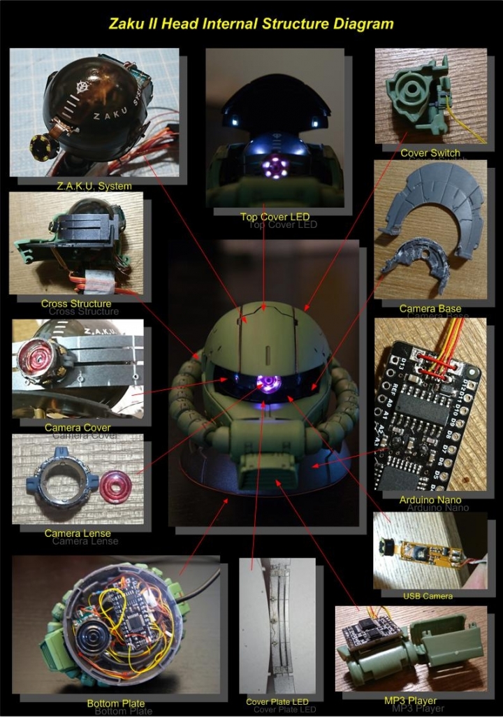ZAKU System 渣古頭 8.0 (Exceed Model : Zaku Head)