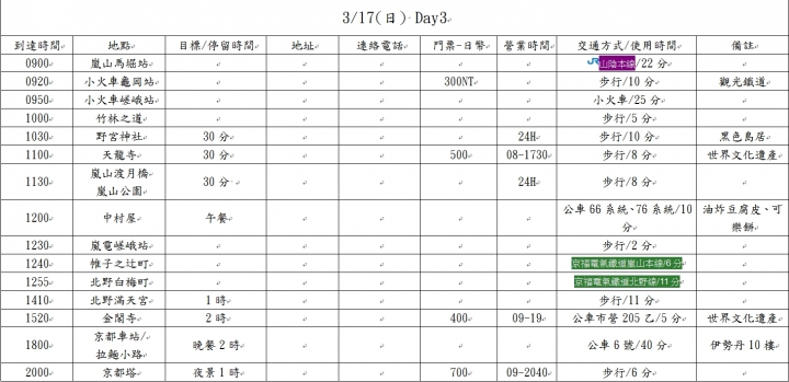 關西旅遊行程規劃表，麻煩達人幫我看一下
