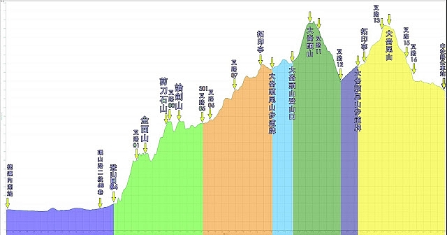 路線紀錄：【金面山】【剪刀石山】【論劍山】【大崙頭山】【大崙尾山】〖翠山步道〗