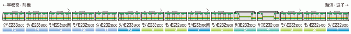 TOMIX 5594 車載カメラシステムセット(E233-3000系)開箱文