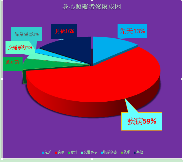 2019年  失能險比較參考
