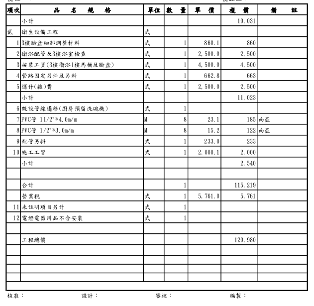 全室換線Ｘ浴室裝修-水電估價單請益