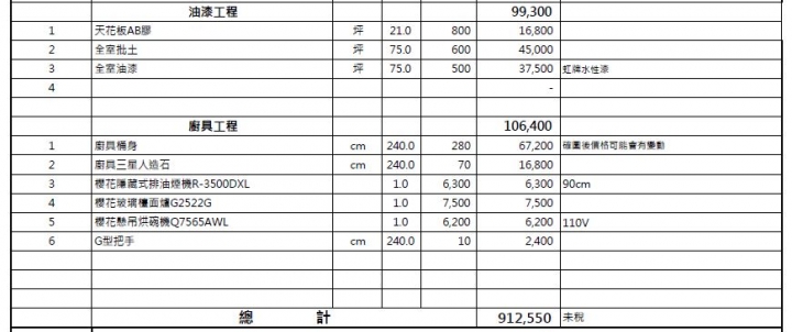 請教大家這份報價單是否合理?