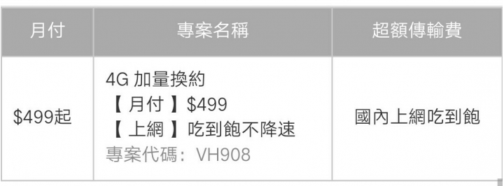 台灣大哥大 加量換約