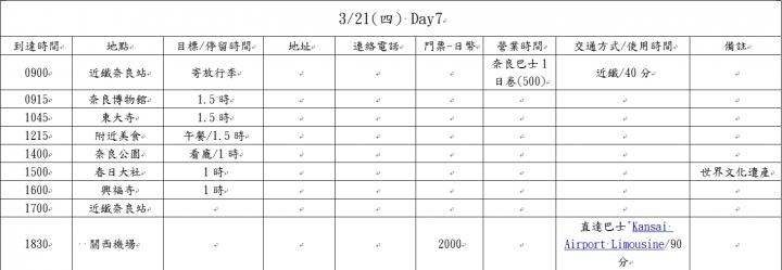 關西旅遊行程規劃表，麻煩達人幫我看一下