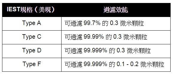 居家清潔的開掛神器!!! Dyson v7 mattress 除螨機  塵螨退散~!!