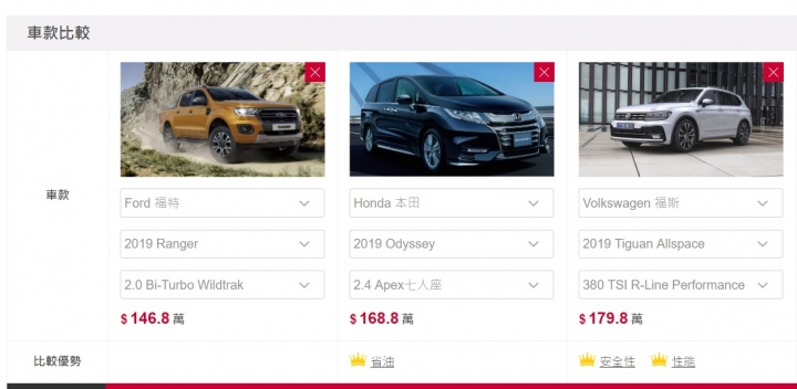 進口汽車訂價